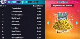 解析匹兹堡海盗如何在低薪资下获胜